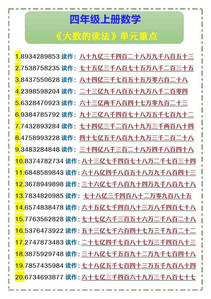 四年级上册数学 《大数的读法》单元重点
