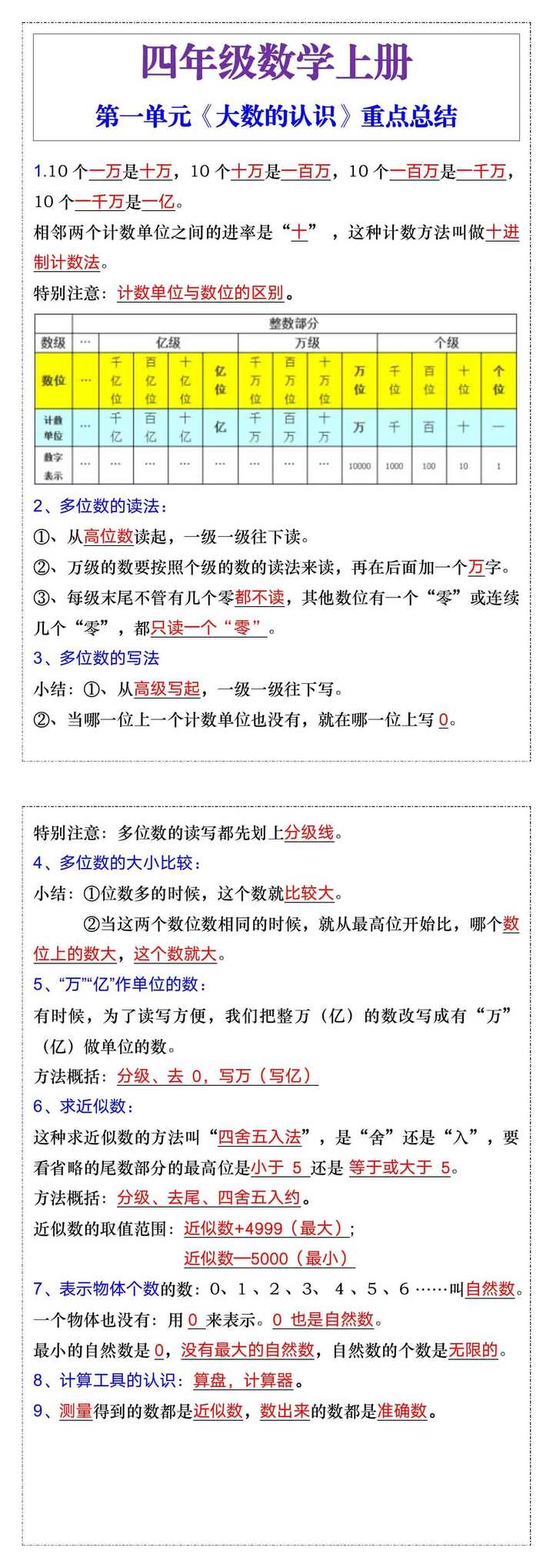 四年级数学上册第一单元《大数的认识》重点总结