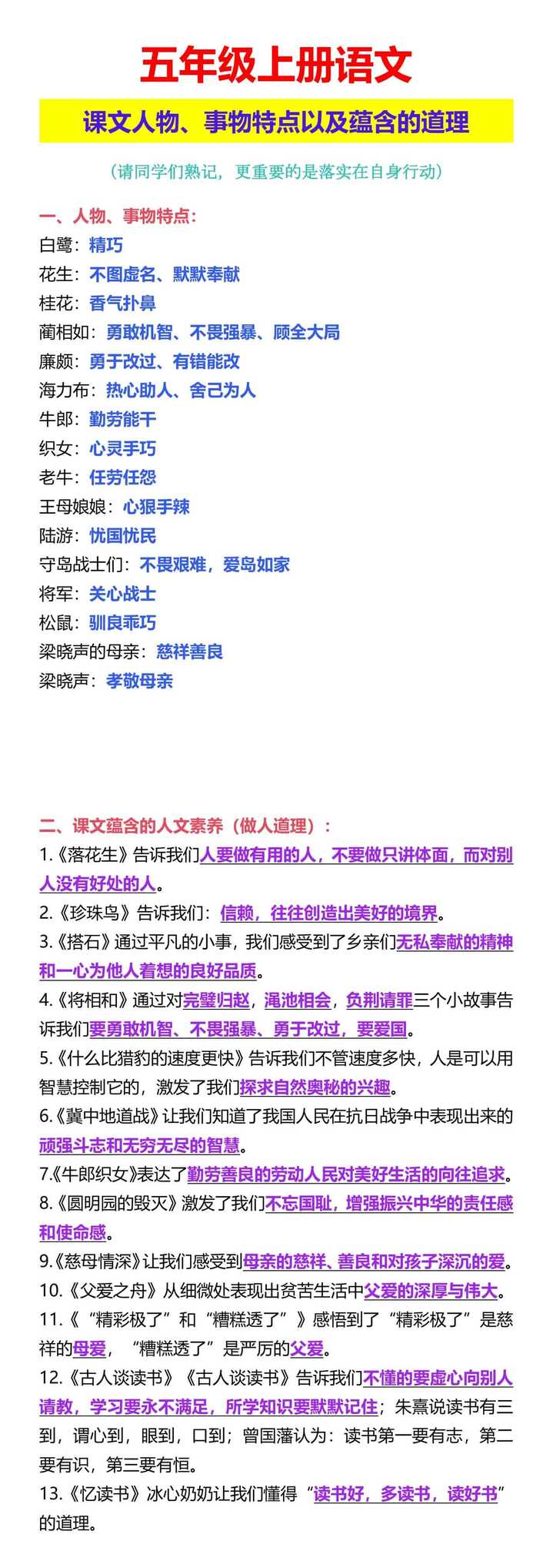 五年级上册语文 课文人物、事物特点以及蕴含的道理
