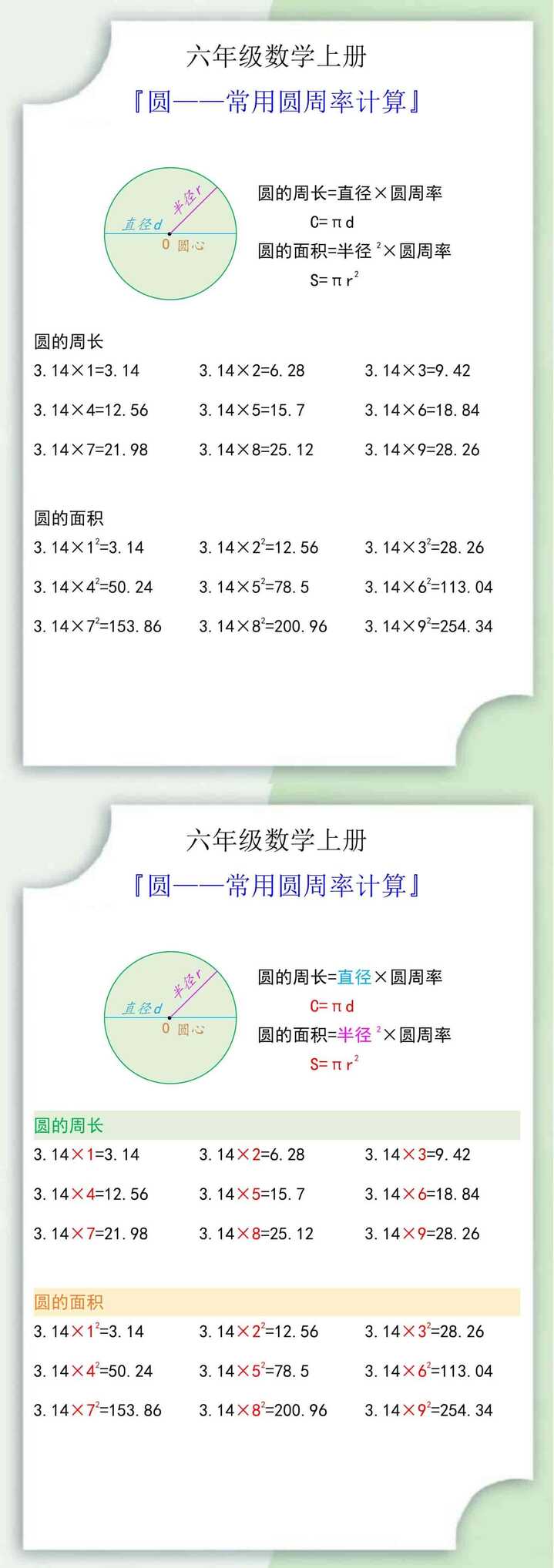 六年级数学上册常用圆周率计算