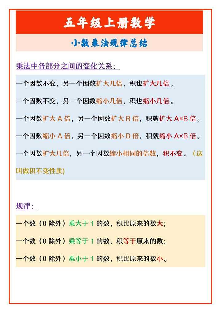 五年级上册数学 小数乘法规律总结