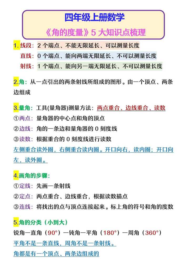 四年级上册数学 《角的度量》5大知识点梳理