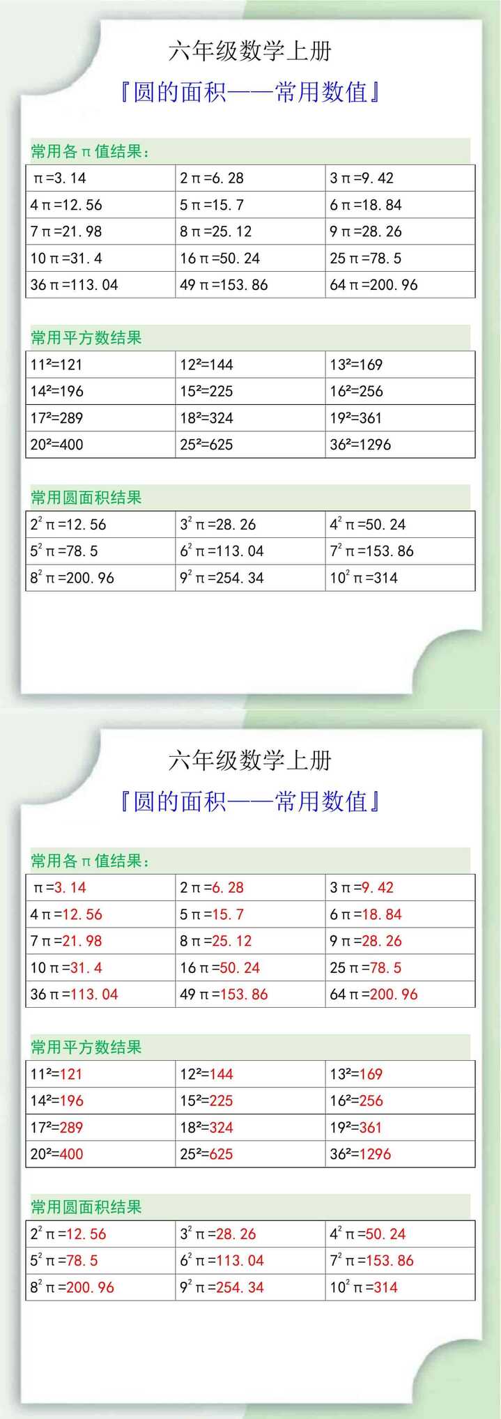 六年级数学上册圆的面积常用数值