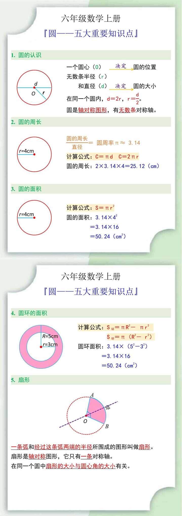 六年级数学上册圆五大重要知识点