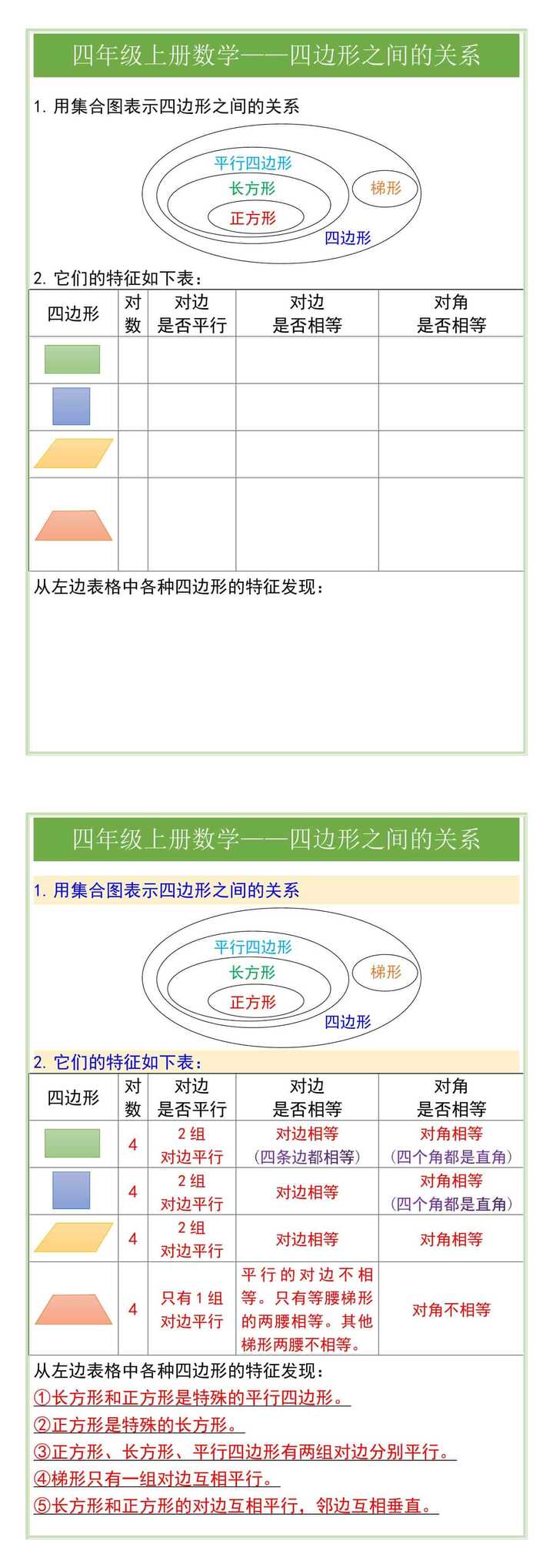 四年级上册数学——四边形之间的关系