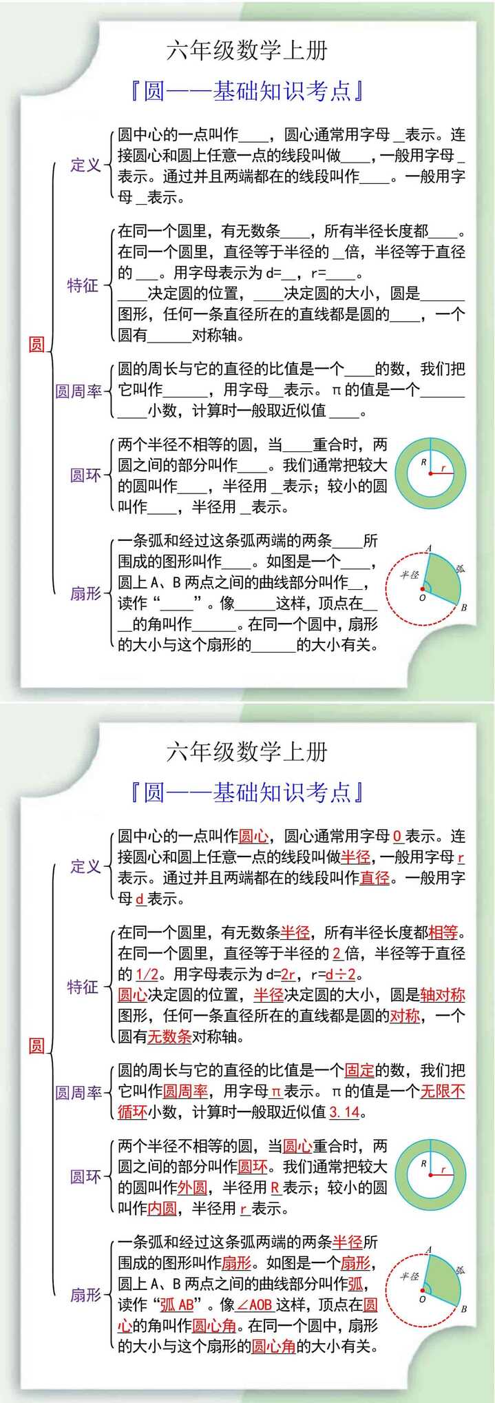 六年级数学上册圆基础知识考点