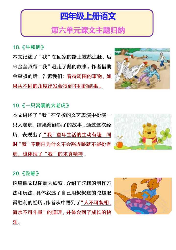 四年级上册语文 第六单元课文主题归纳