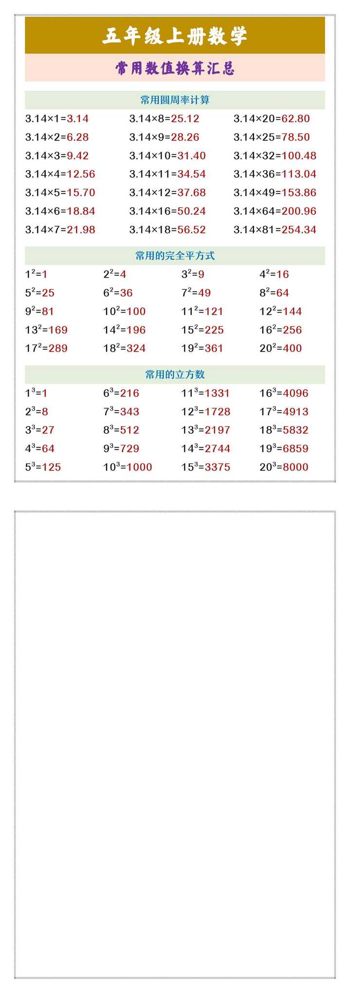 五年级上册数学 常用数值换算汇总
