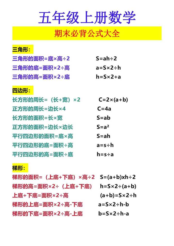 五年级上册数学 期末必背公式大全