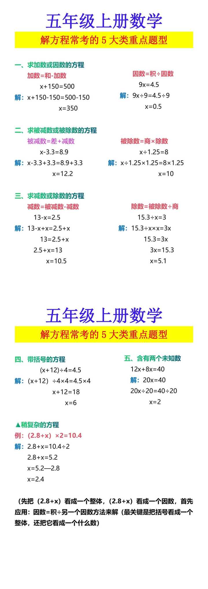 五年级上册数学 解方程常考的5大类重点题型