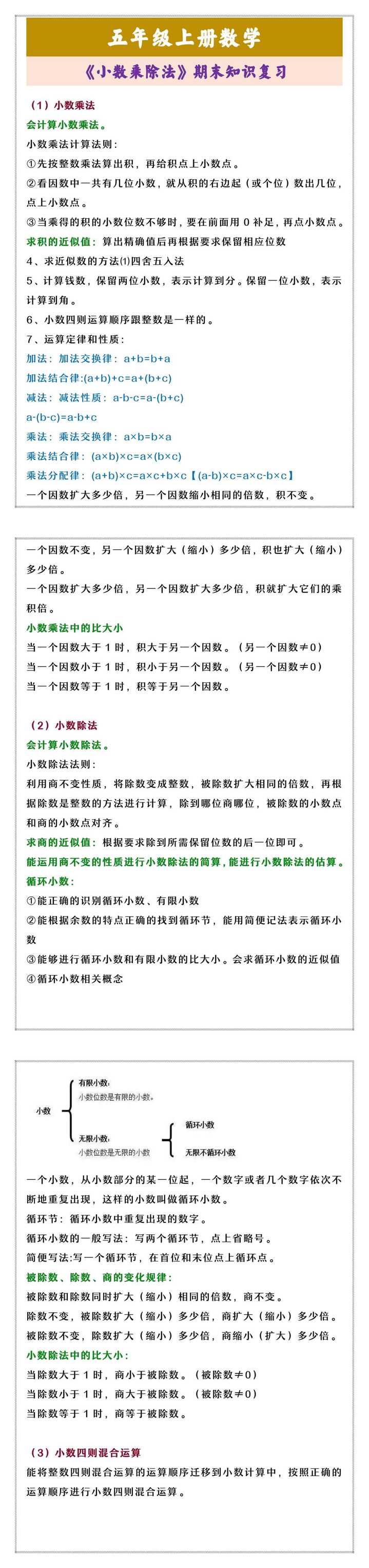 五年级上册数学 《小数乘除法》期末知识复习