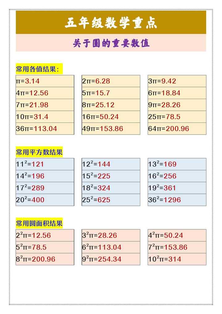 五年级数学重点 关于圆的重要数值