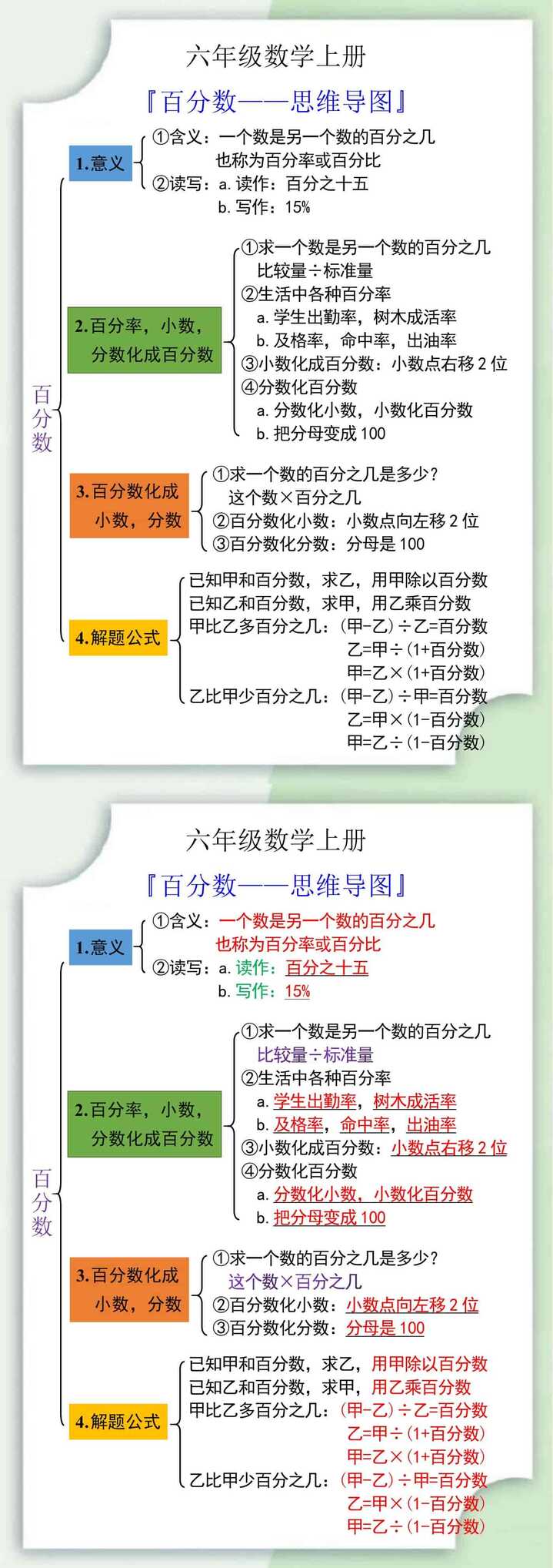 六年级数学上册百分数思维导图