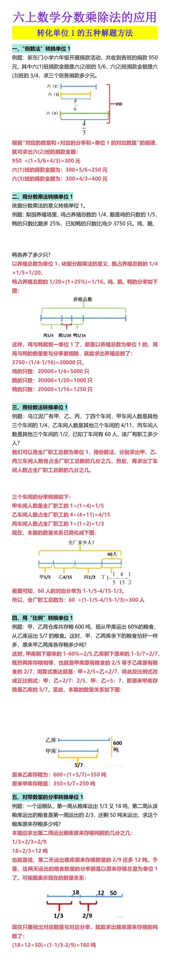 六上数学分数乘除法的应用 转化单位1的五种解题方法