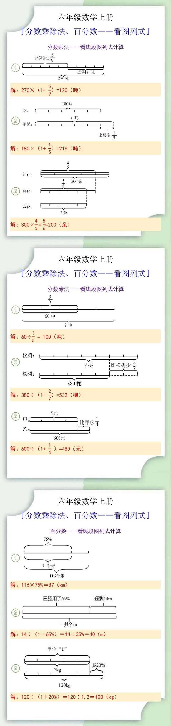 六年级数学上册分数乘除法百分数看图列式计算题