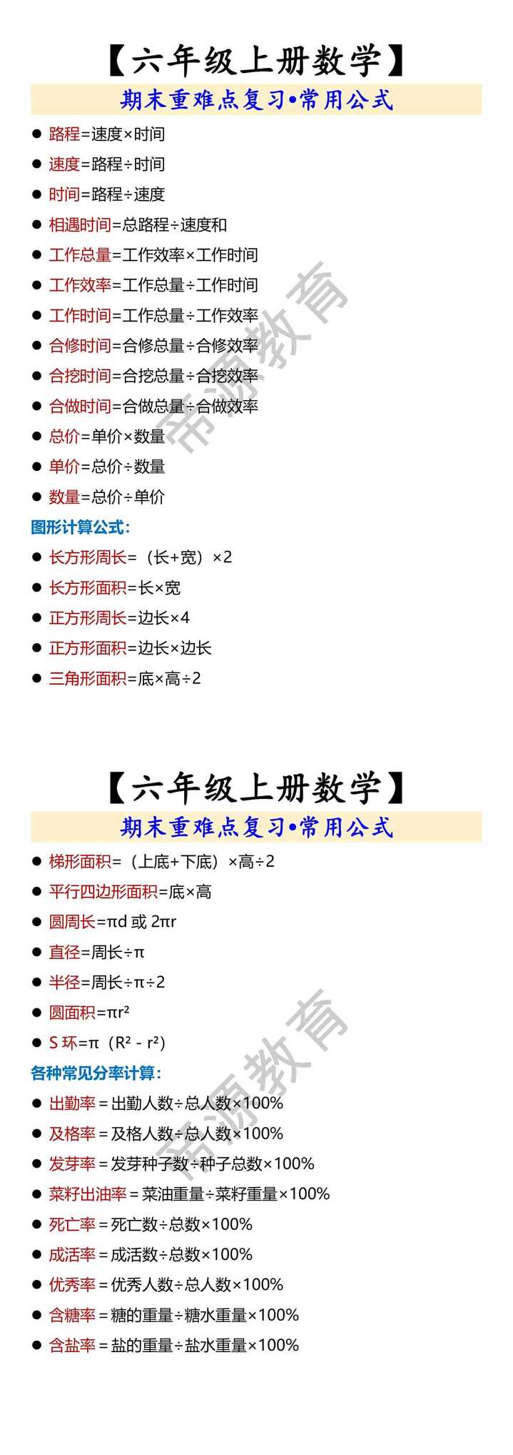 【六年级上册数学】 期末重难点复习•常用公式