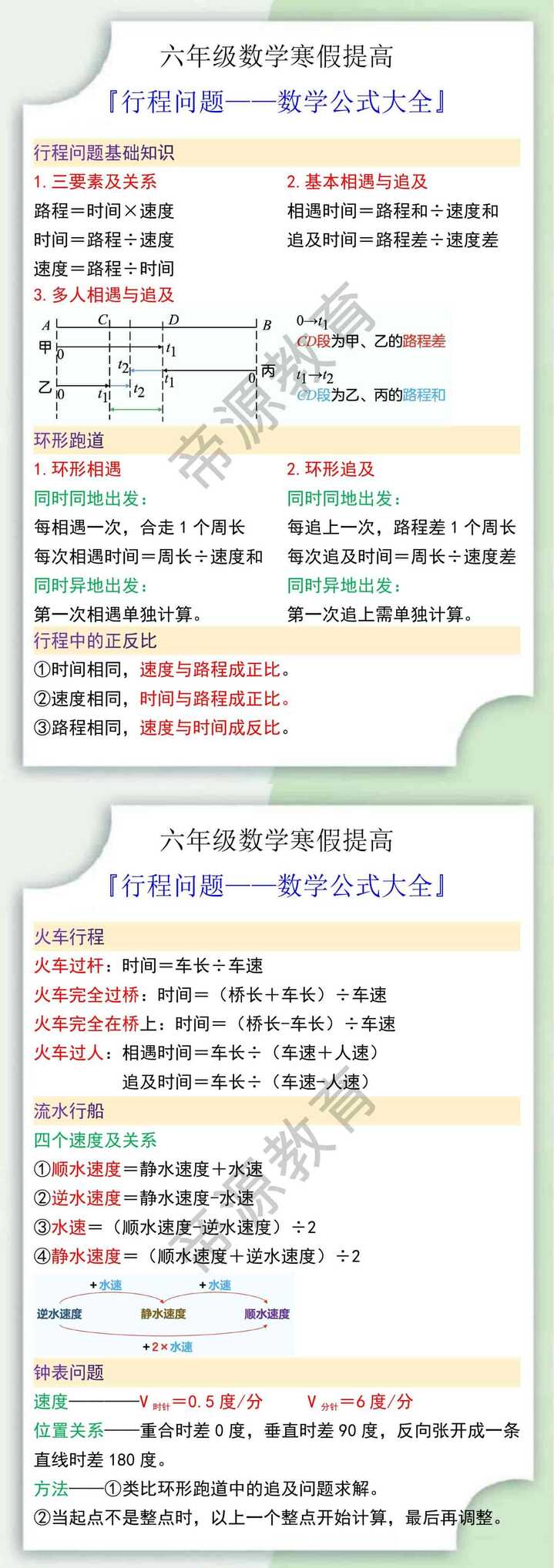 六年级数学行程问题数学公式大全