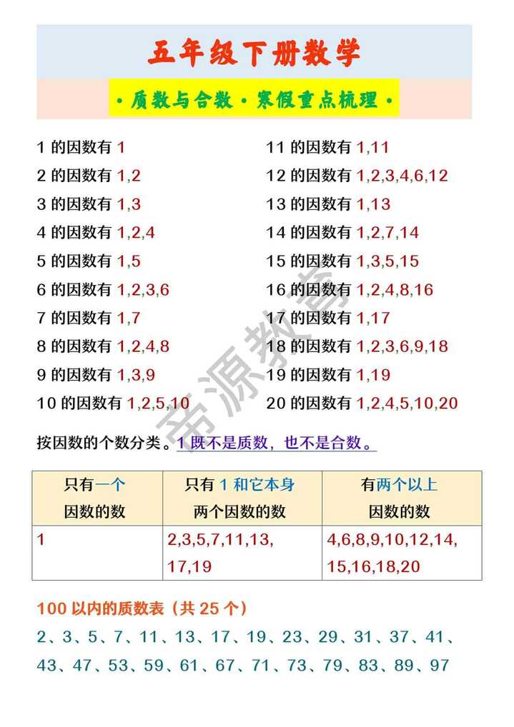 五年级下册数学 ·质数与合数·寒假重点梳理·