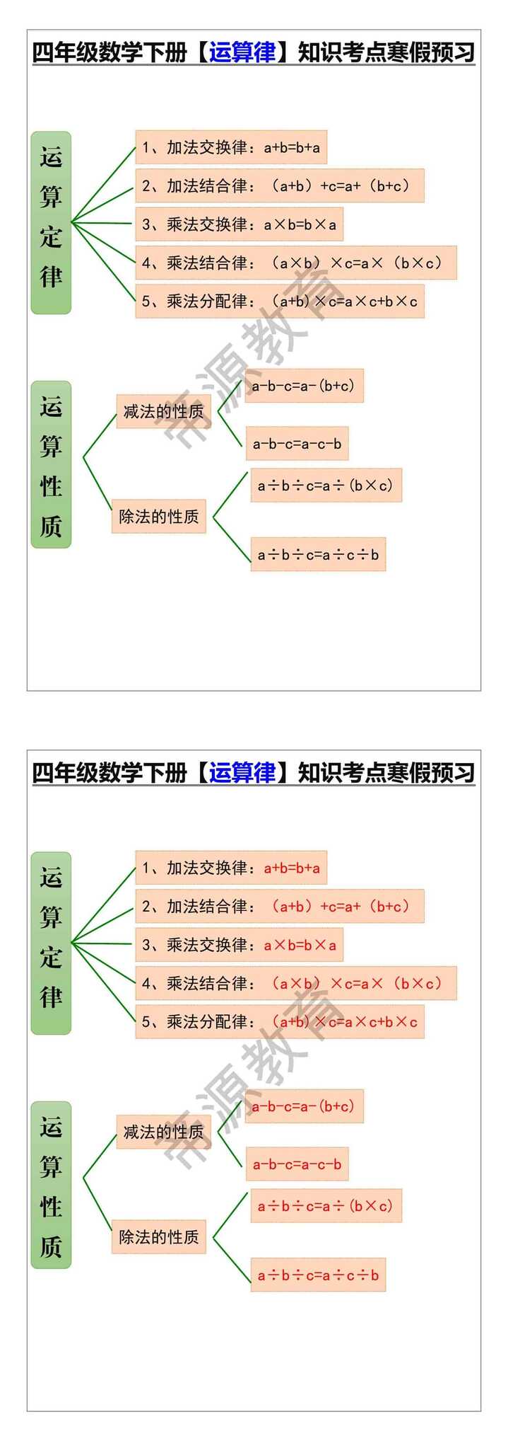 四年级数学下册【运算律】知识考点寒假预习