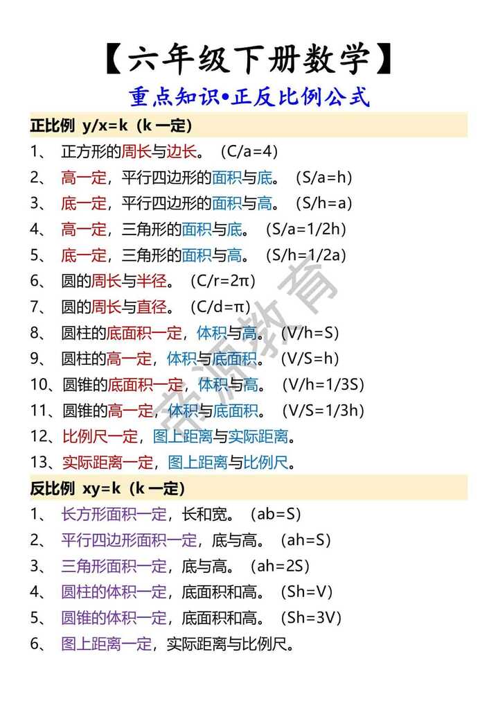 【六年级下册数学】 重点知识•正反比例公式