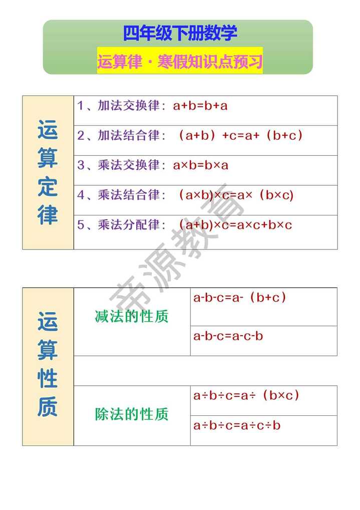 四年级下册数学 运算律·寒假知识点预习