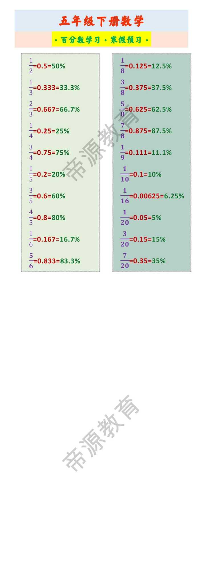 五年级下册数学 ·百分数学习·寒假预习·