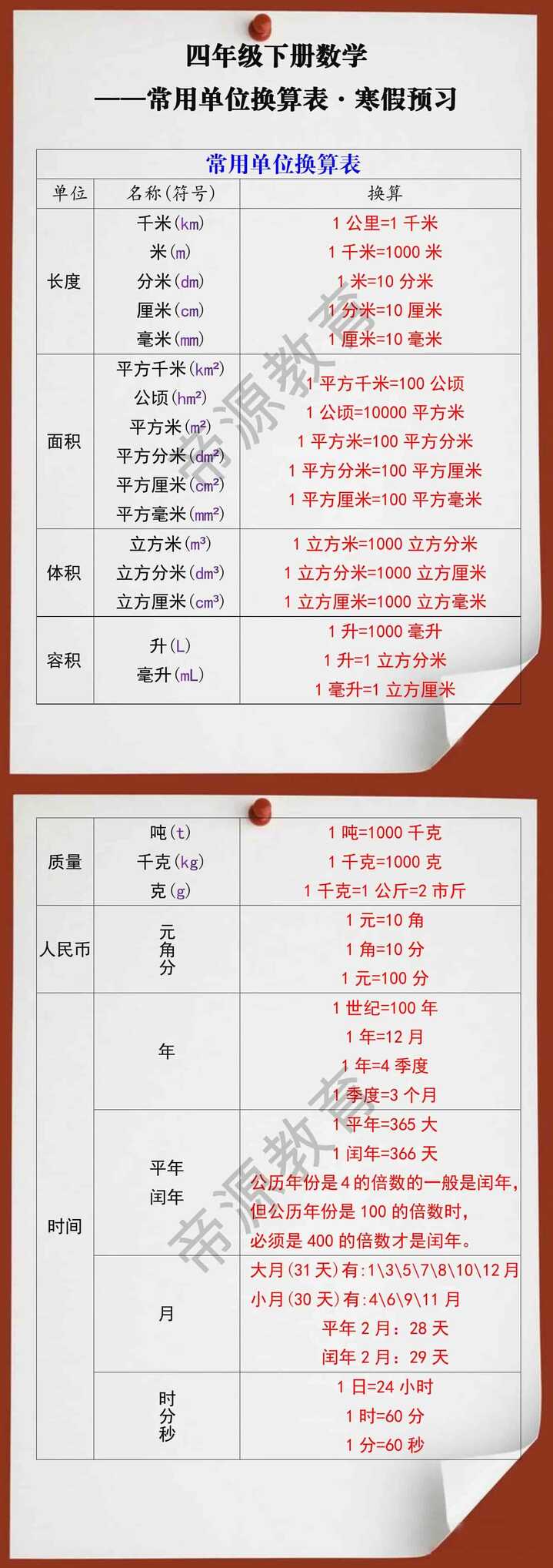 四年级数学下册常用单位换算表