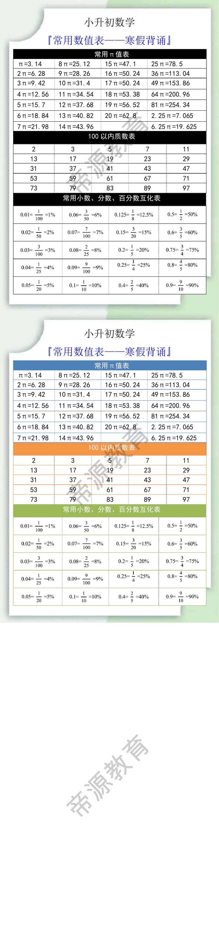 小升初数学常用数值表寒假背诵