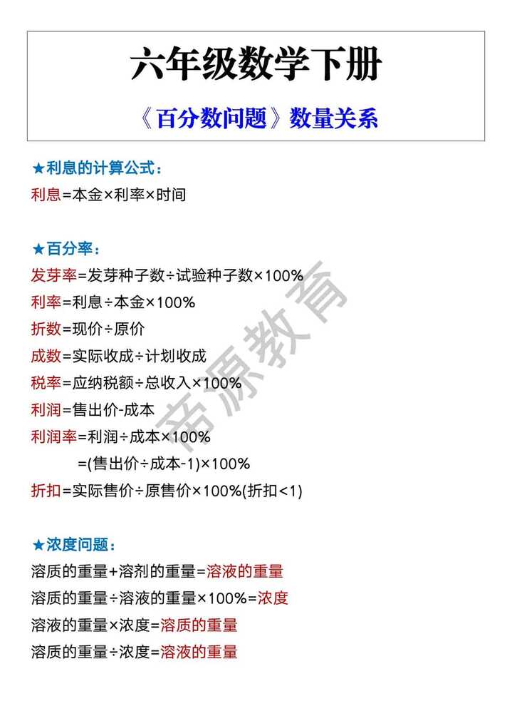 六年级数学下册 《百分数问题》数量关系