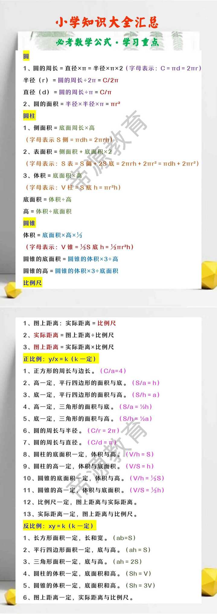 小学知识大全汇总 必考数学公式·学习重点