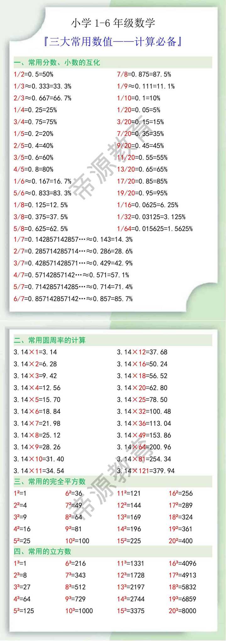 1-6年级数学计算必备数值大全