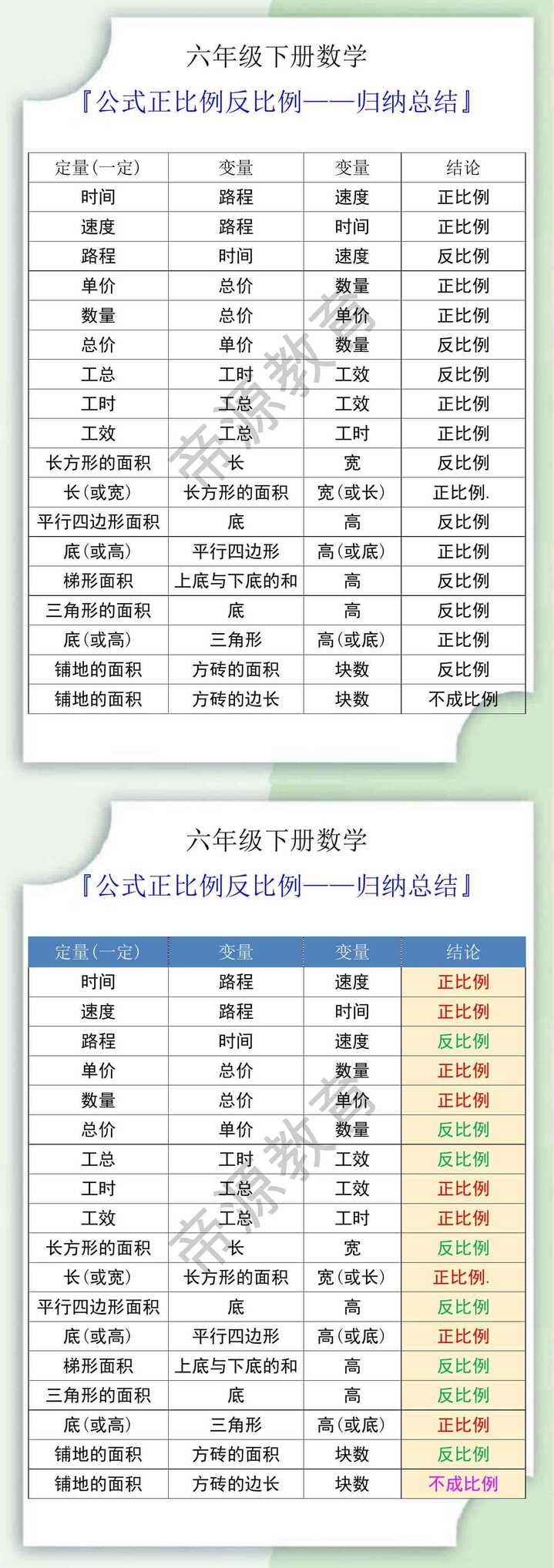 六年级数学下册公式正比例反比例归纳总结