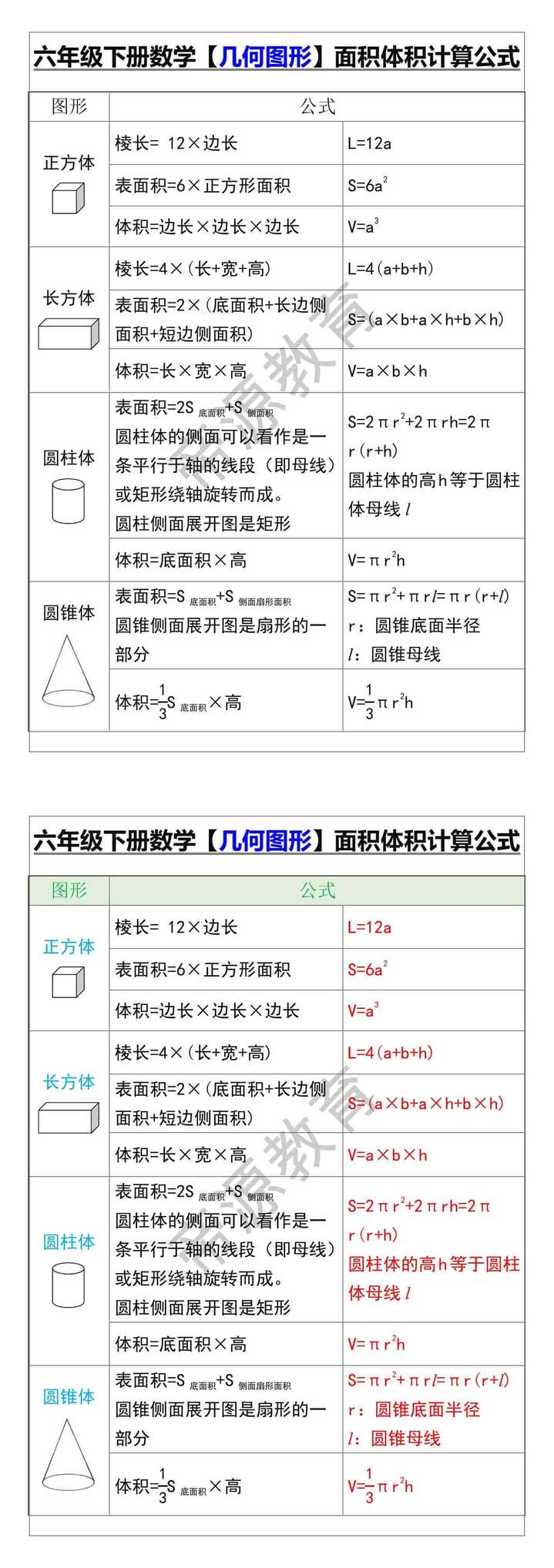 六年级下册数学【几何图形】面积体积计算公式
