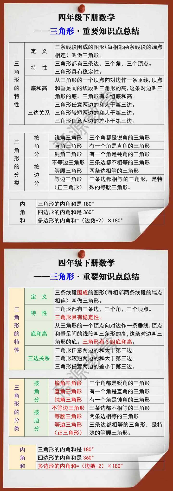四年级数学下册三角形重要知识点总结