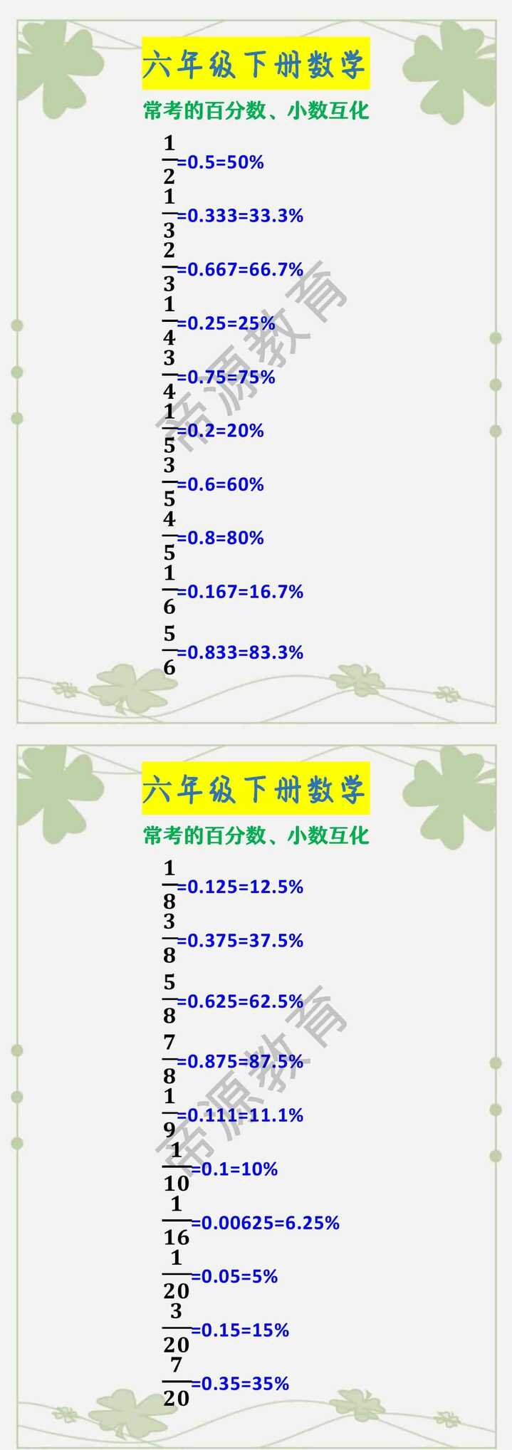 六年级下册数学 常考的百分数、小数互化