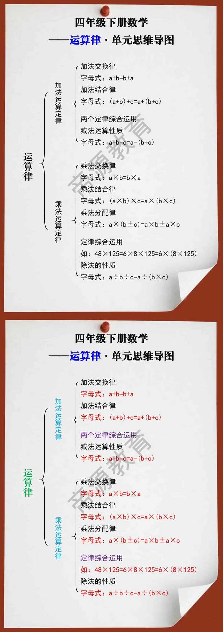 四年级数学下册运算律单元思维导图