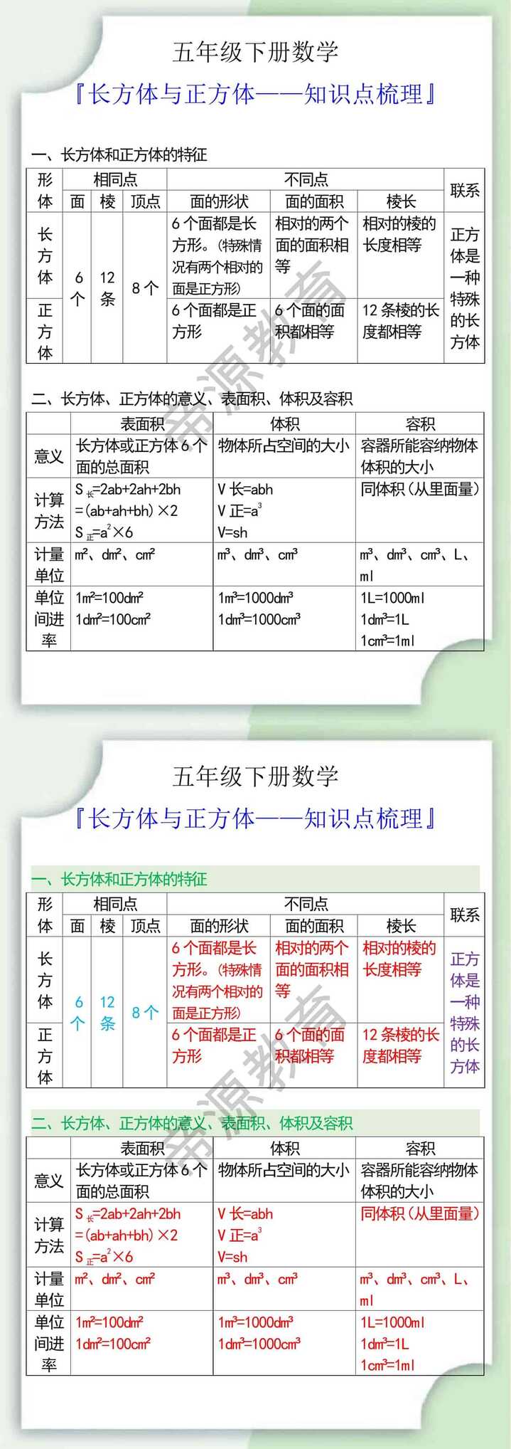 五年级数学下册长方体与正方体知识点梳理