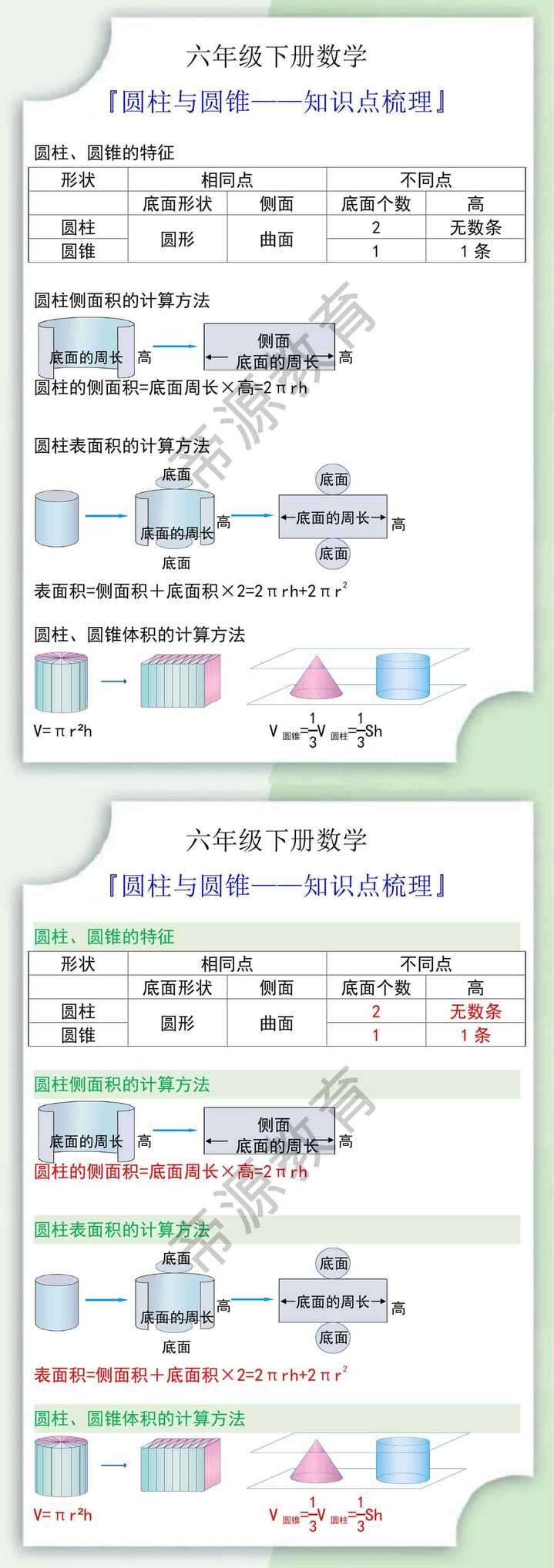 六年级数学下册圆柱与圆锥知识点梳理