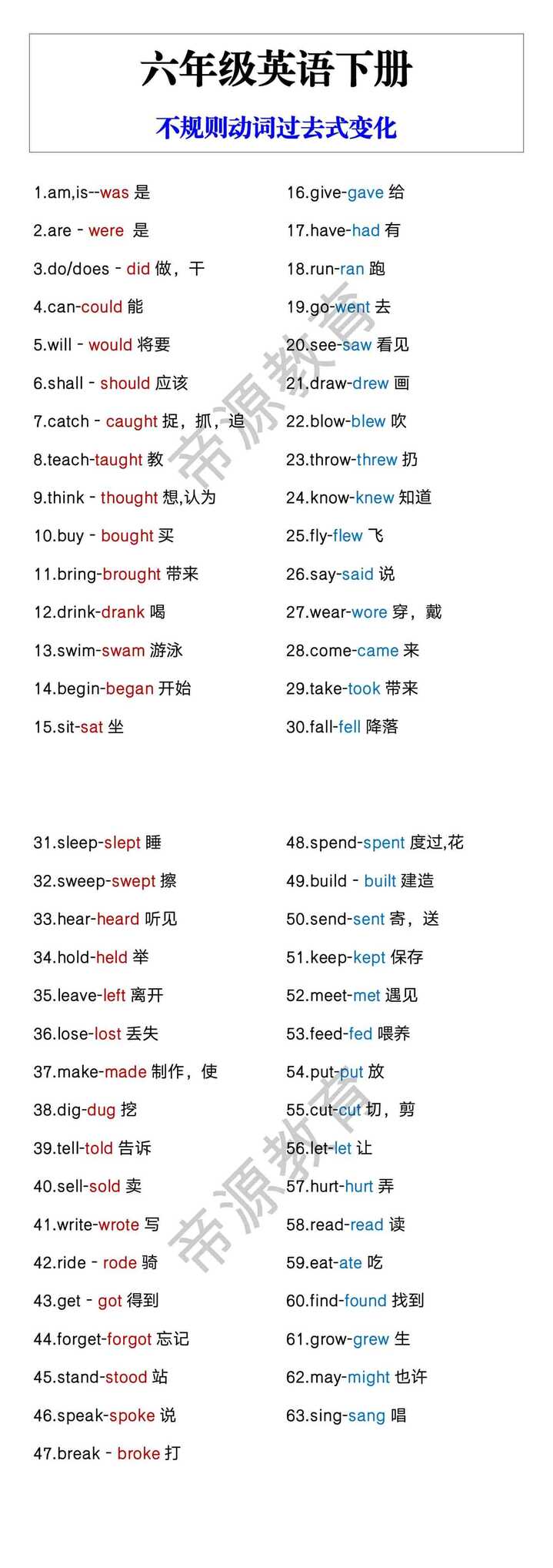 六年级英语下册 不规则动词过去式变化