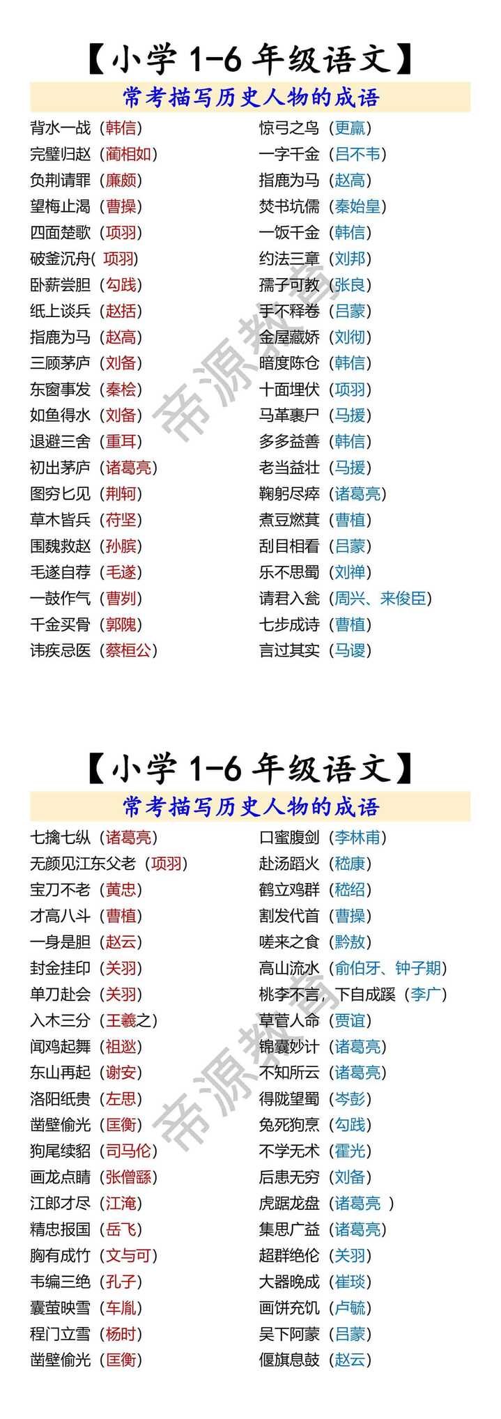 【小学1-6年级语文】 常考描写历史人物的成语