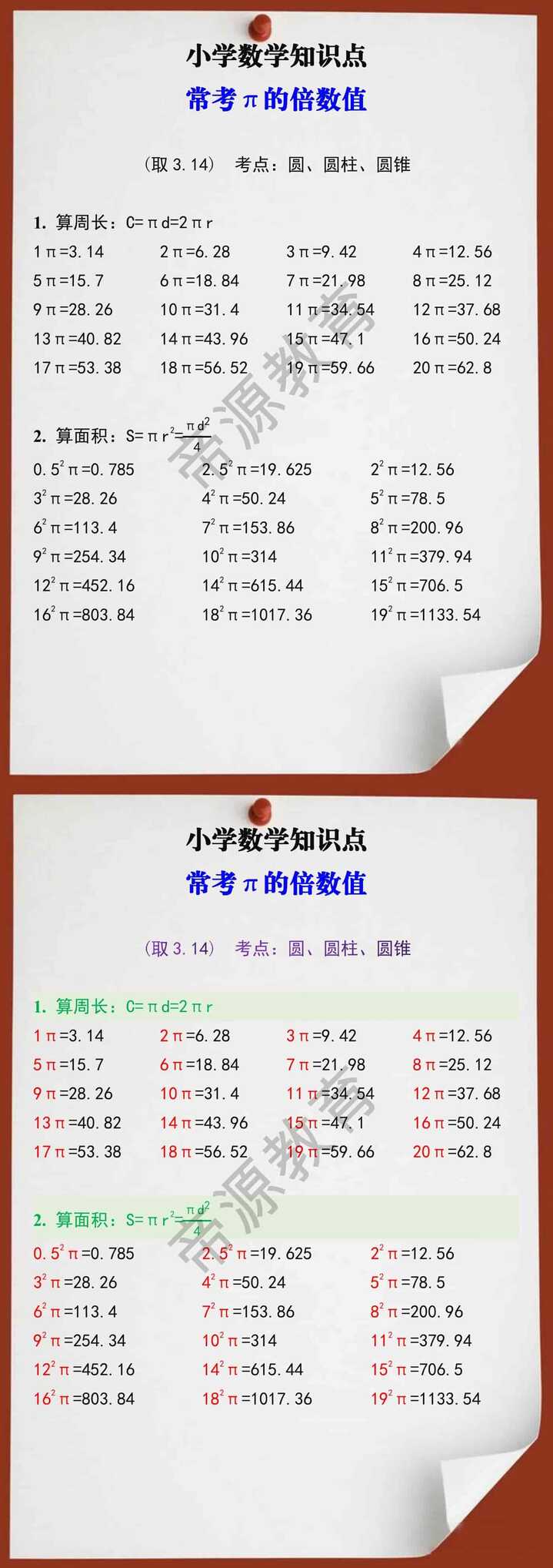 六年级数学知识点之常考π的倍数值