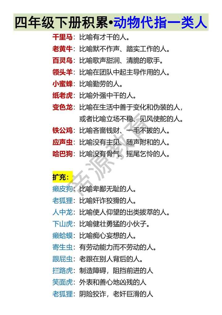 四年级下册积累•动物代指一类人