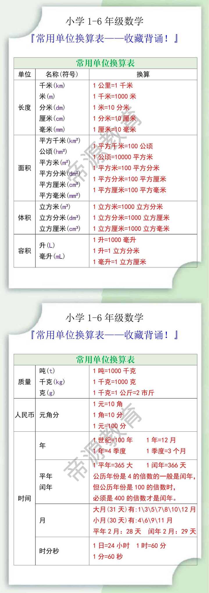 小学1-6年级数学常用单位换算表