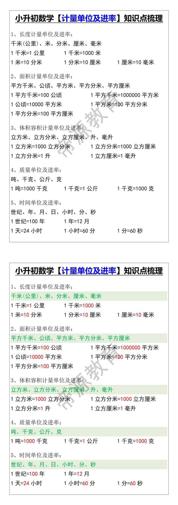 小升初数学【计量单位及进率】知识点梳理