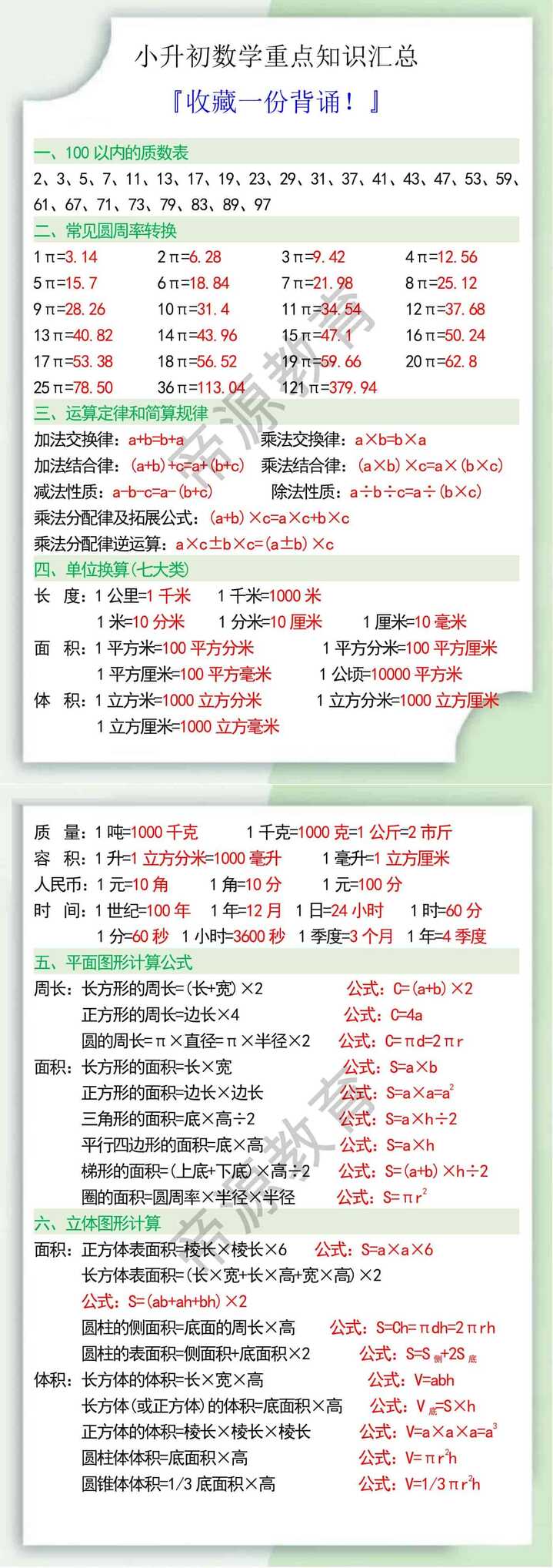 小升初数学重点知识汇总