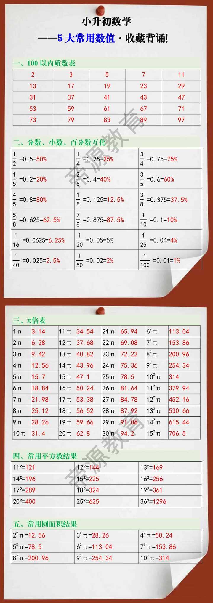 小升初数学常用数值，收藏背诵！