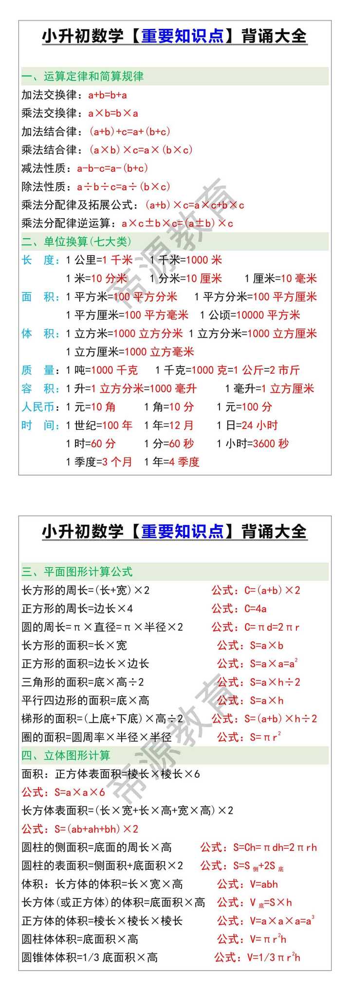 小升初数学【重要知识点】背诵大全