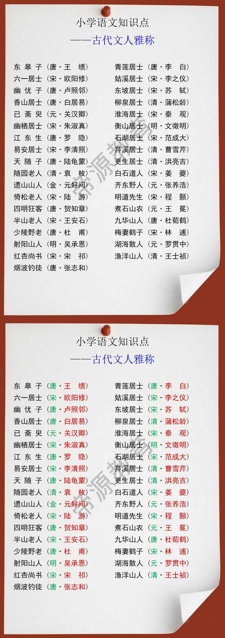 小学语文知识点之古代文人雅称