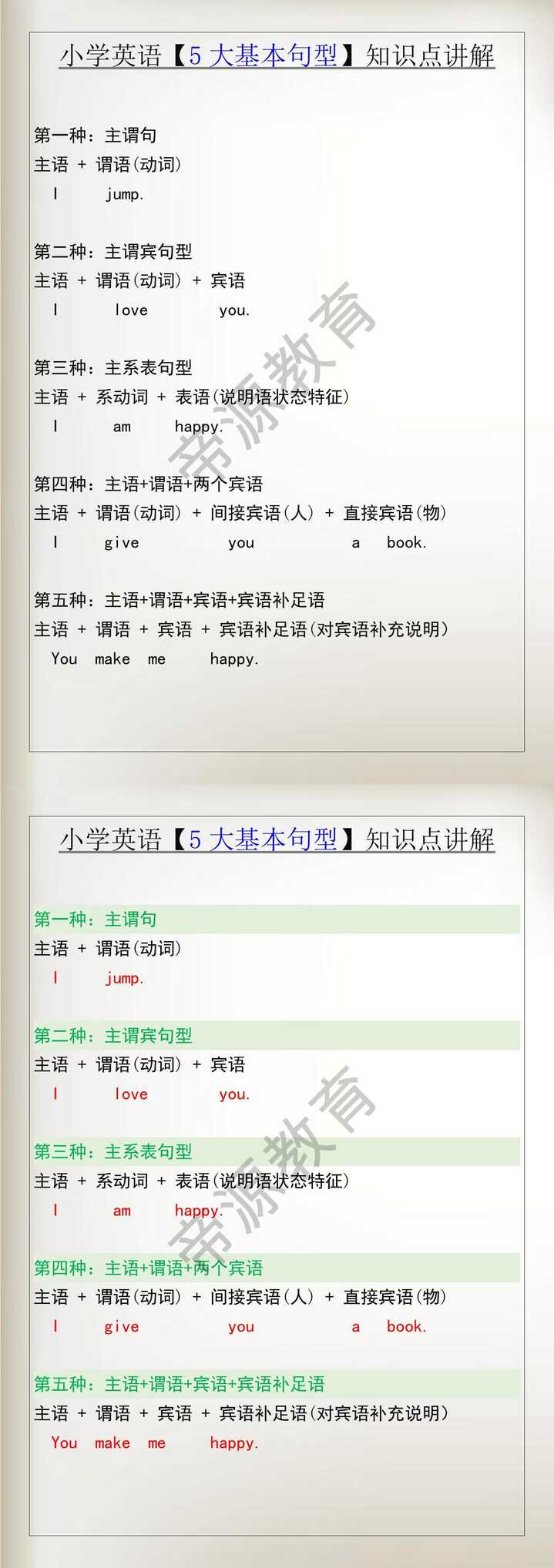 小学英语【5大基本句型】知识点讲解