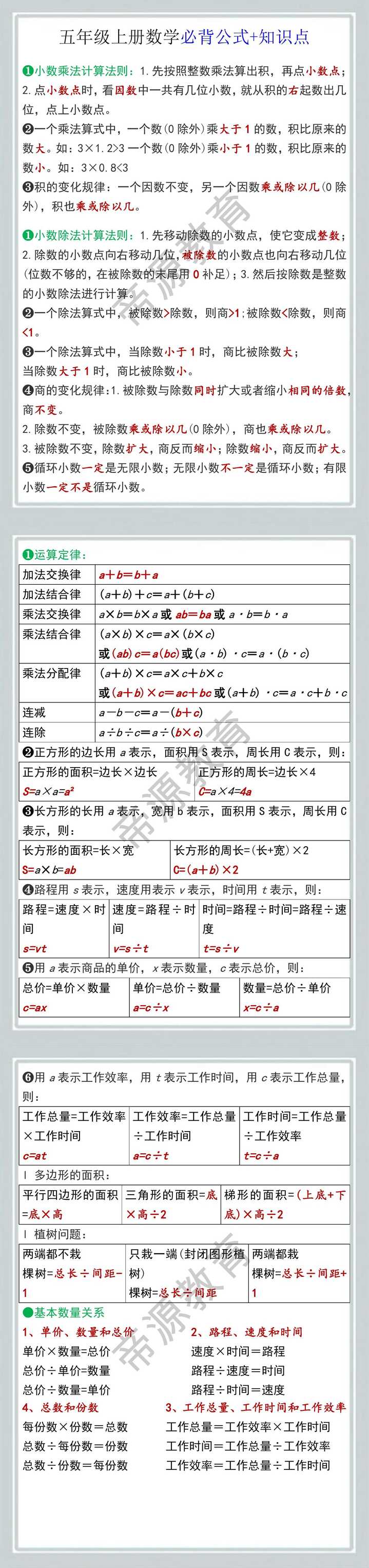 五年级上册数学必背公式+知识点